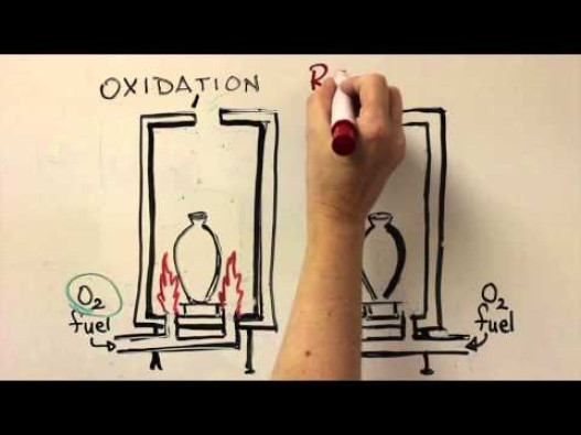 Oxidation and Reduction